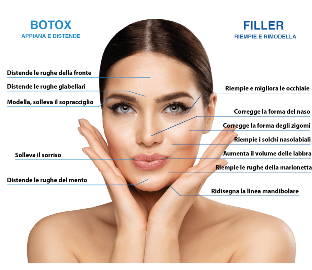 Botox Filler Chieti